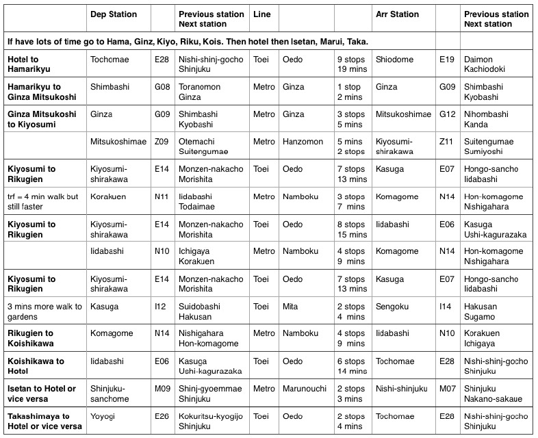 Subway Itinerary
